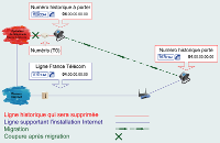 Voix sur IP ADSL