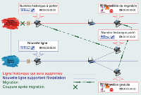 Voix sur IP ADSL